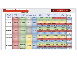 مركز خدمات سيارات في الرياض: فرصة استثمارية ضمن رؤية المملكة 2030