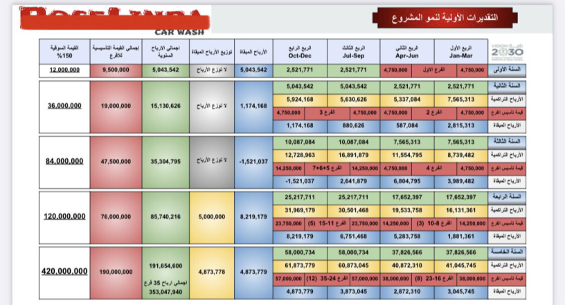 mrkz-khdmat-syarat-fy-alryad-frs-astthmary-dmn-roy-almmlk-2030-big-0