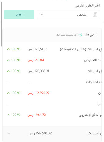 mshroaa-mntgat-aanay-balbshr-llbyaa-big-1